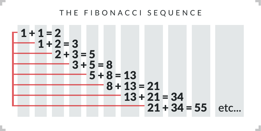 Xóc đĩa đổi thưởng online bằng chiến thuật Fibonacci