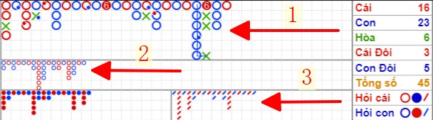 các loại cầu trong baccarat