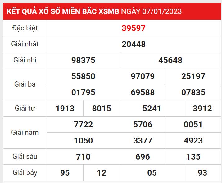 Bảng kết quả giải thưởng XSMB | K188 sưu tầm